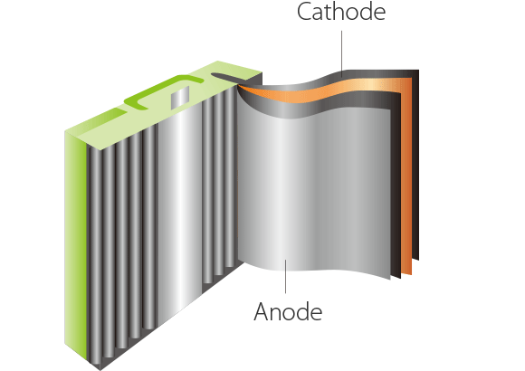 Fig. Lithium-ion batteries 