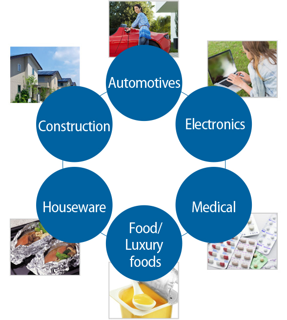 Fig. Market and Products