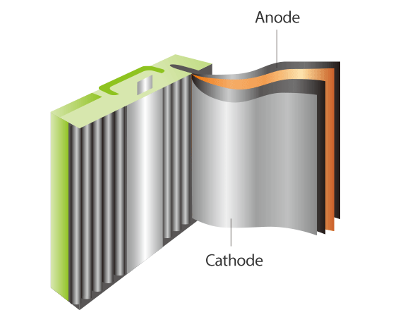 Fig. Lithium-ion battery structure