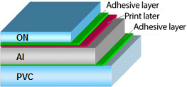 Fig. Basic Structure of Aluminum/Aluminum Packaging